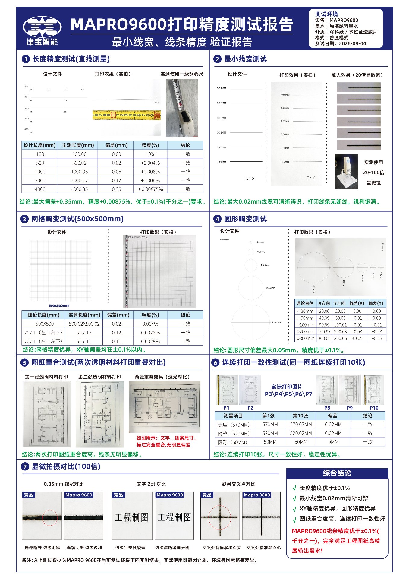 MAPRO 9600 打印精度测试报告原始图片